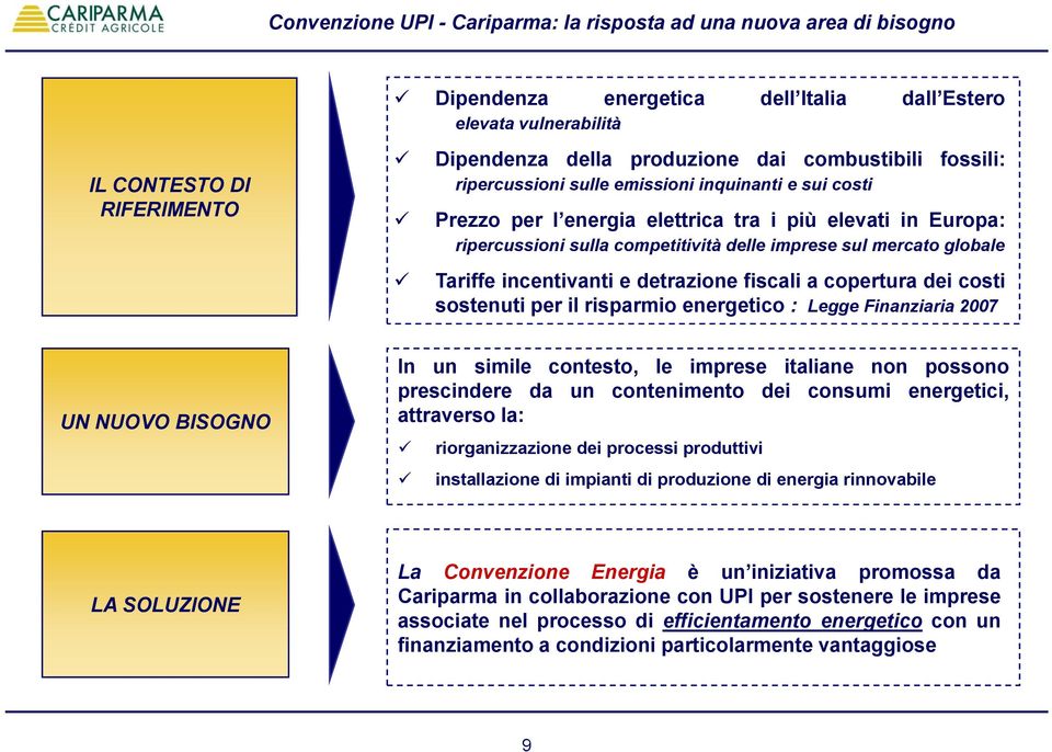 globale Tariffe incentivanti e detrazione fiscali a copertura dei costi sostenuti per il risparmio energetico : Legge Finanziaria 2007 UN NUOVO BISOGNO In un simile contesto, le imprese italiane non