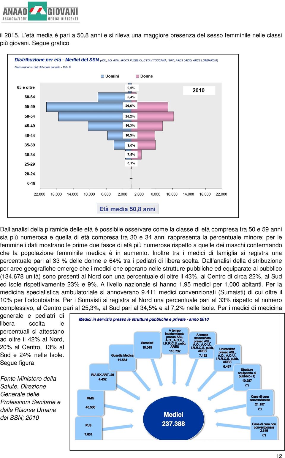 percentuale minore; per le femmine i dati mostrano le prime due fasce di età più numerose rispetto a quelle dei maschi confermando che la popolazione femminile medica è in aumento.