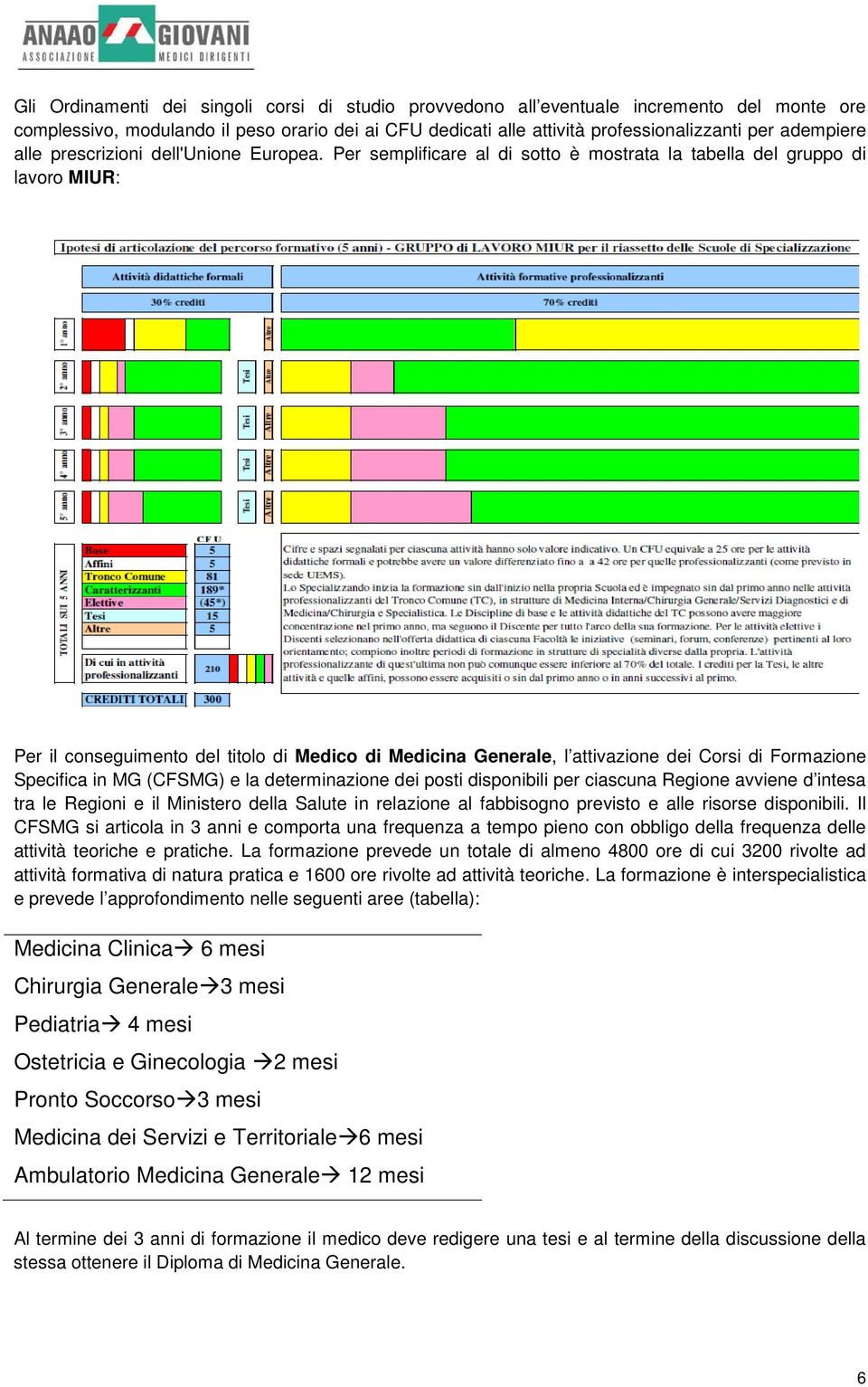 Per semplificare al di sotto è mostrata la tabella del gruppo di lavoro MIUR: Per il conseguimento del titolo di Medico di Medicina Generale, l attivazione dei Corsi di Formazione Specifica in MG