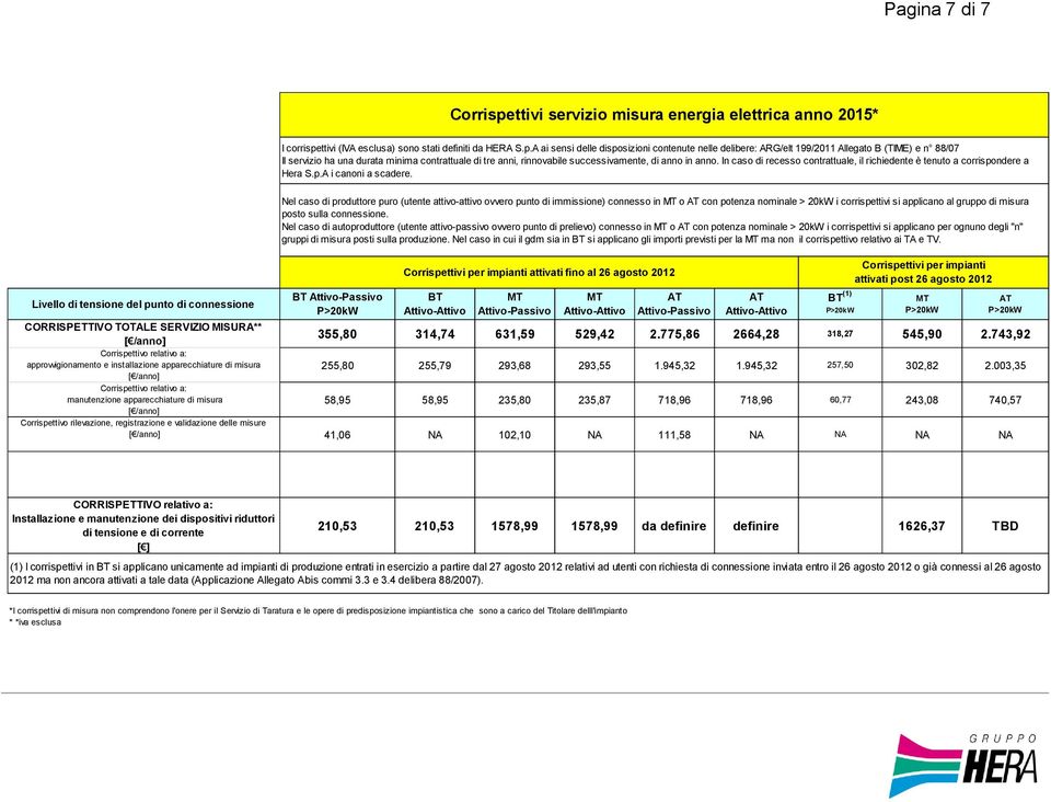 Nel caso di produttore puro (utente attivo-attivo ovvero punto di immissione) connesso in o con potenza nominale > 20kW i corrispettivi si applicano al gruppo di misura posto sulla connessione.