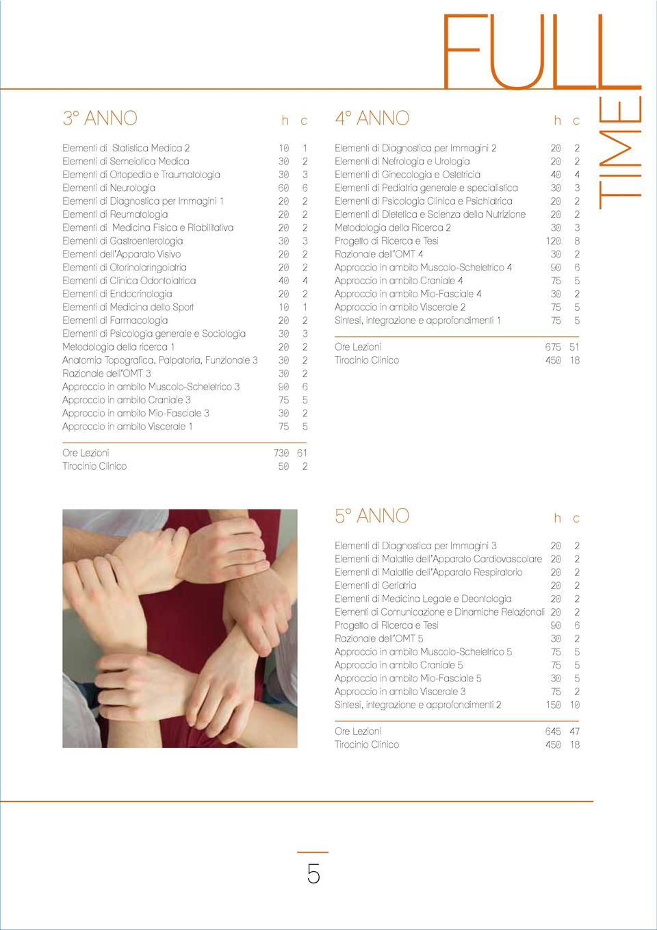 Clinica Odontoiatrica 40 4 Elementi di Endocrinologia 20 2 Elementi di Medicina dello Sport 10 1 Elementi di Farmacologia 20 2 Elementi di Psicologia generale e Sociologia 30 3 Metodologia della