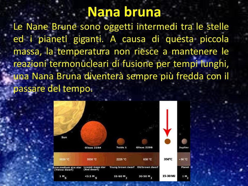 A causa di questa piccola massa, la temperatura non riesce a