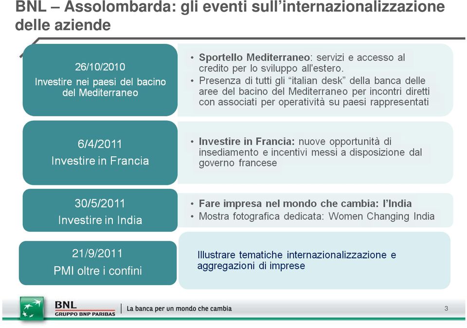 internazionalizzazione