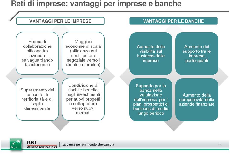 banche VANTAGGI PER LE