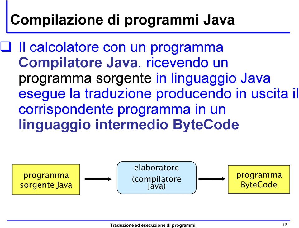 esegue la traduzione producendo in uscita il corrispondente programma