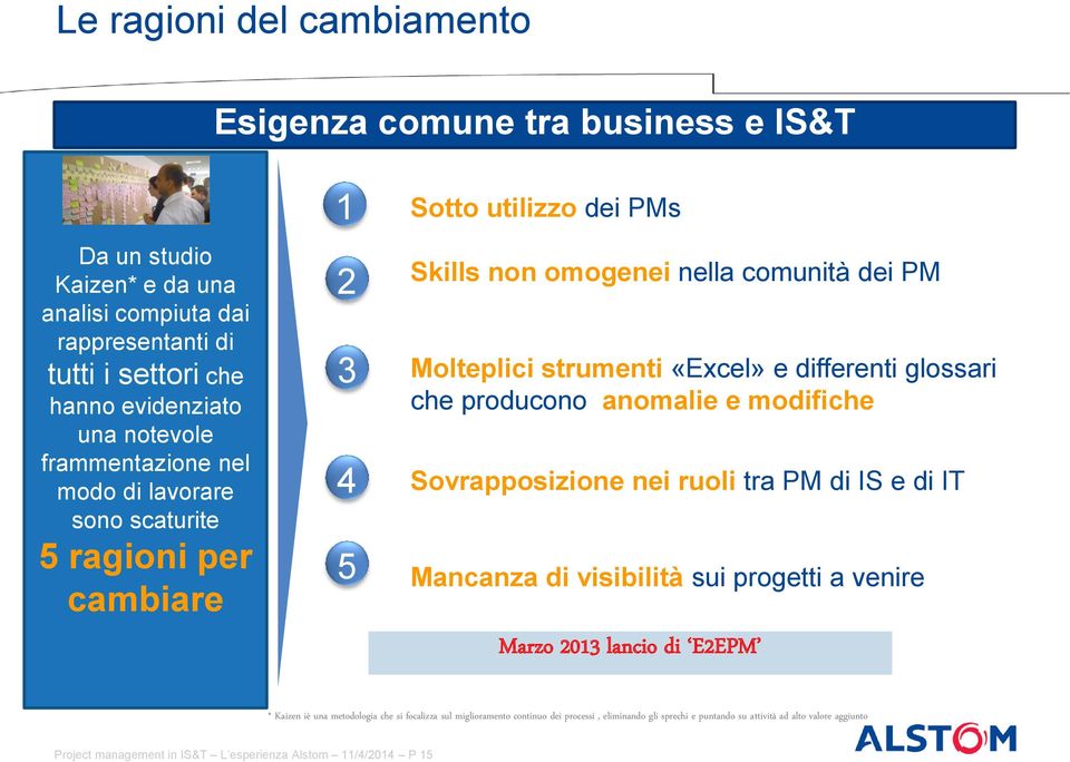 differenti glossari che producono anomalie e modifiche Sovrapposizione nei ruoli tra PM di IS e di IT Mancanza di visibilità sui progetti a venire Marzo 2013 lancio di E2EPM * Kaizen iè