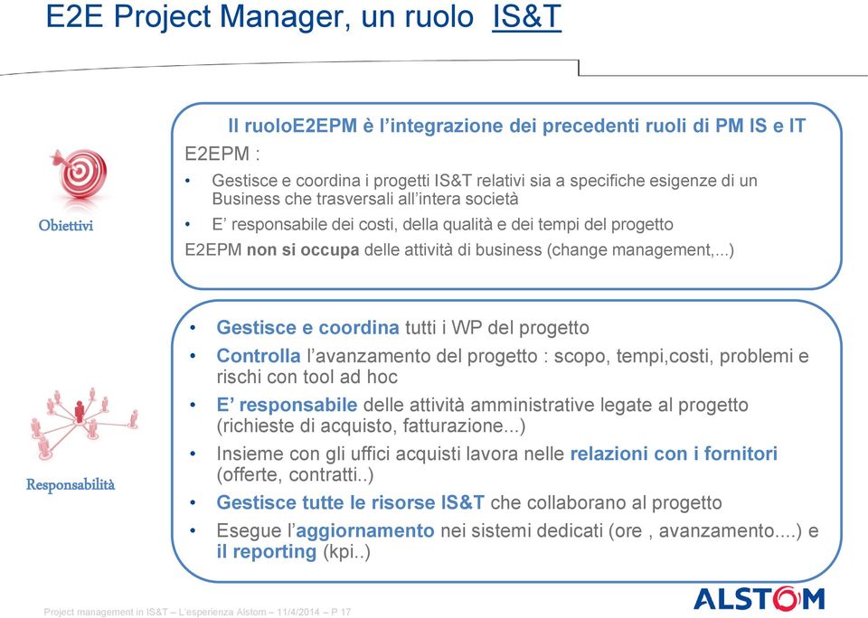 ..) Responsabilità Gestisce e coordina tutti i WP del progetto Controlla l avanzamento del progetto : scopo, tempi,costi, problemi e rischi con tool ad hoc E responsabile delle attività