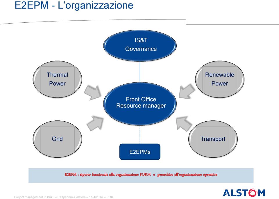 riporto funzionale alla organizzazione FORM e gerarchico all