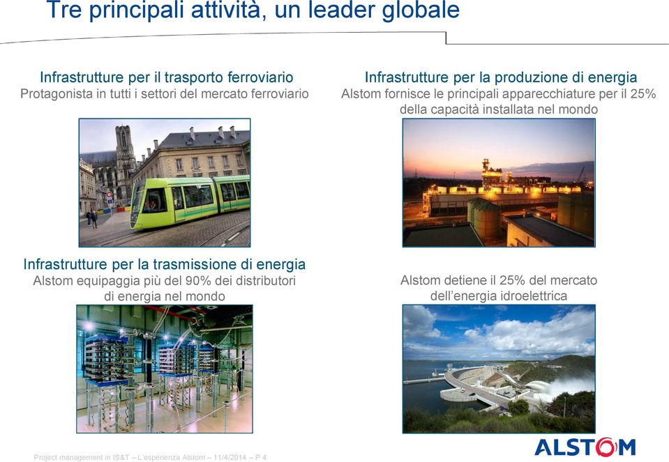 installata nel mondo Infrastrutture per la trasmissione di energia Alstom equipaggia più del 90% dei distributori di energia nel mondo