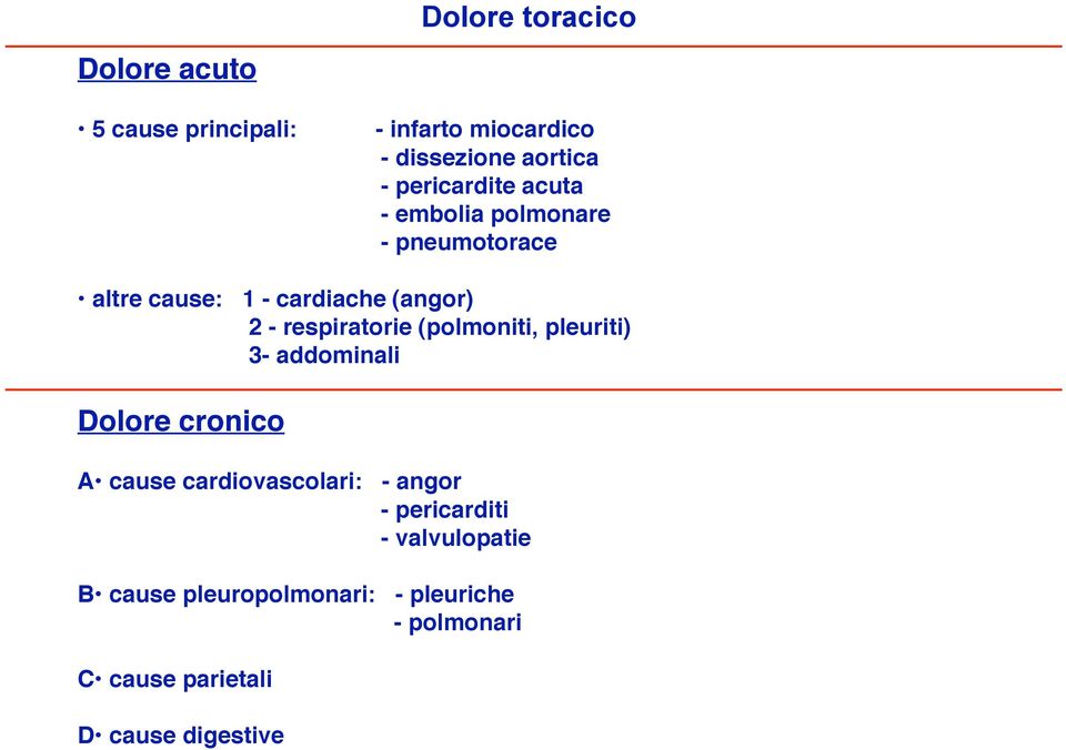 respiratorie (polmoniti, pleuriti) 3- addominali Dolore cronico A cause cardiovascolari: - angor -