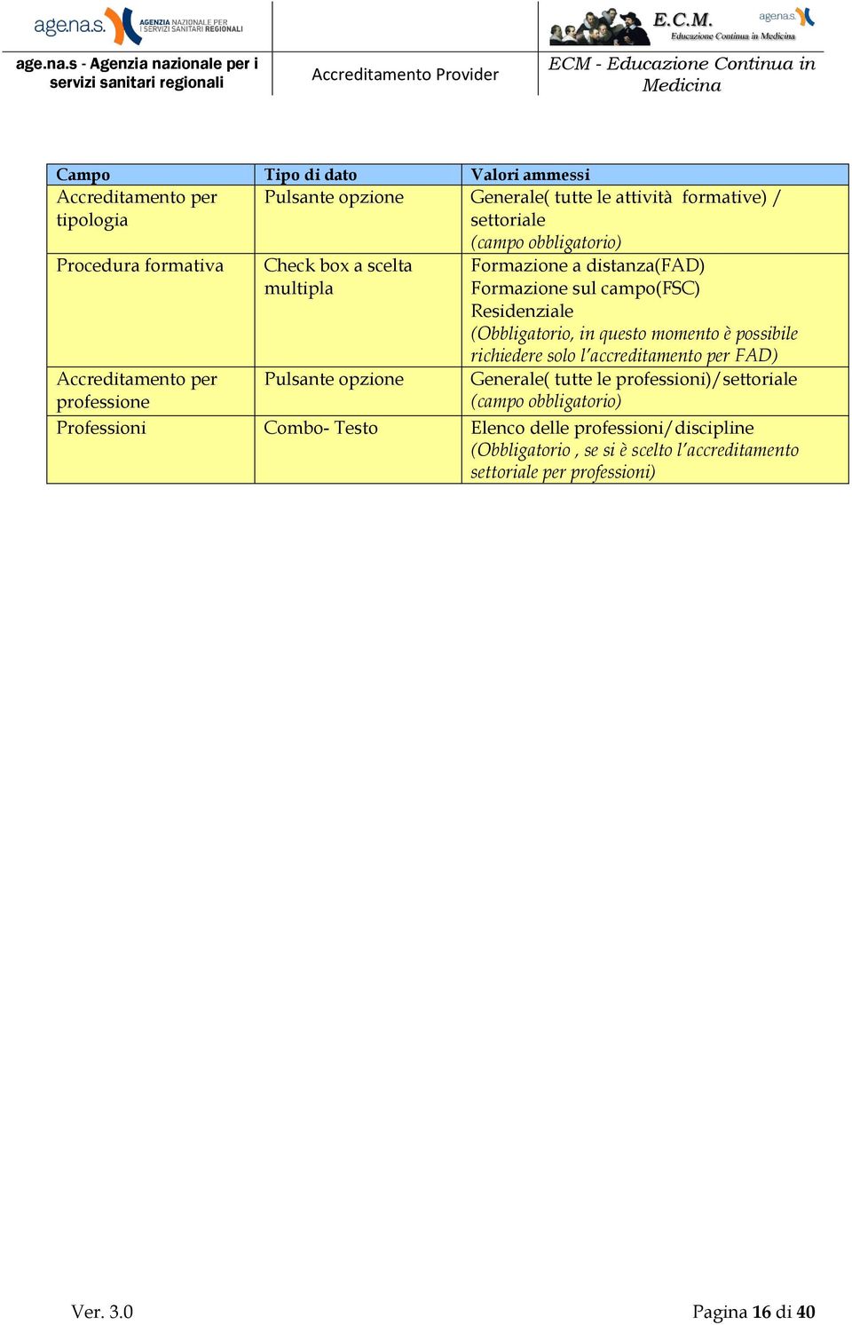 Residenziale (Obbligatorio, in questo momento è possibile richiedere solo l accreditamento per FAD) Generale( tutte le professioni)/settoriale