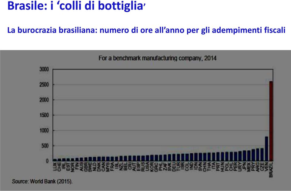 brasiliana: numero di ore