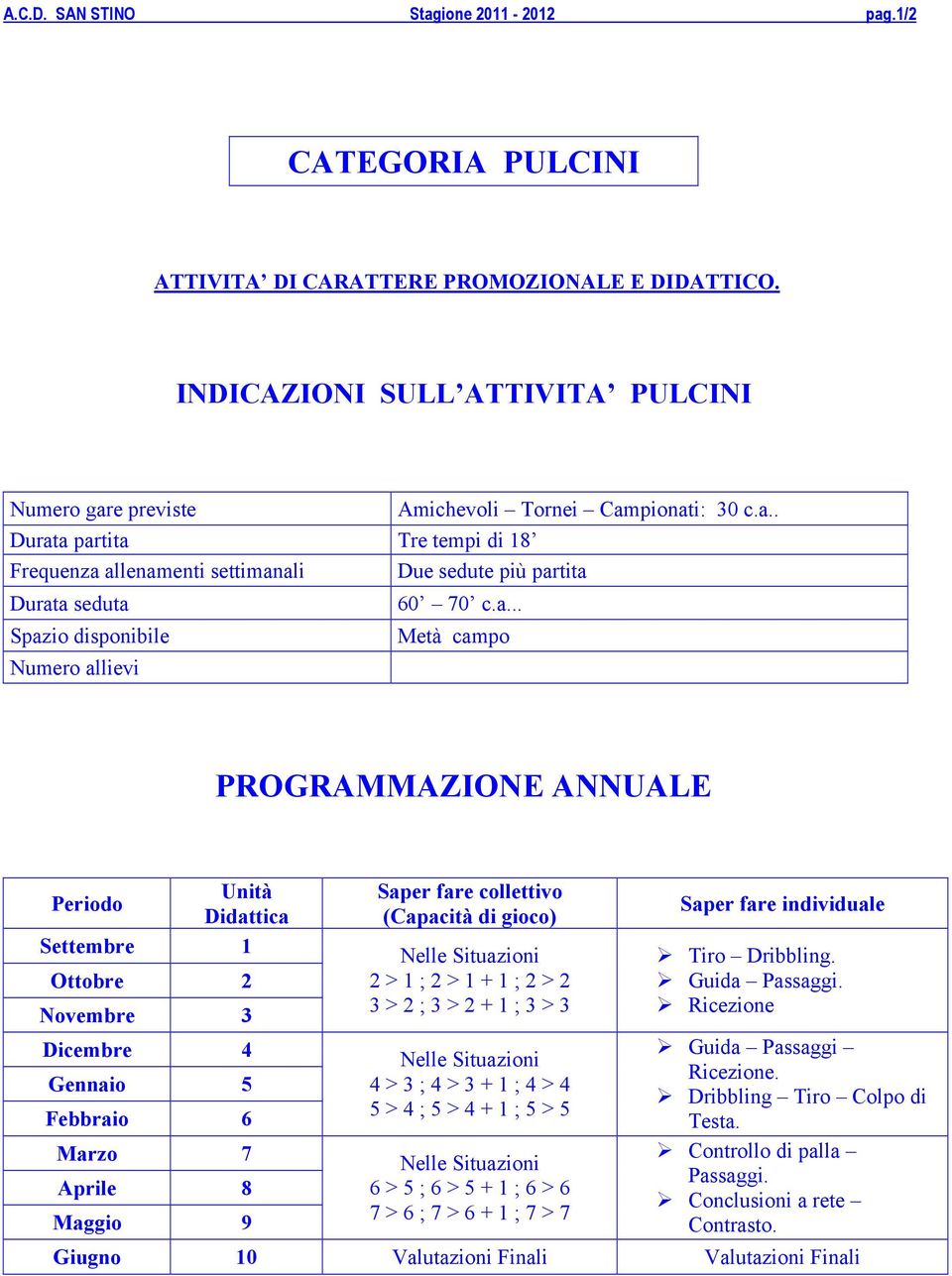 Unità Didattica Settembre 1 Ottobre 2 Novembre 3 Dicembre 4 Gennaio 5 Febbraio 6 Marzo 7 Aprile 8 Maggio 9 Saper fare collettivo (Capacità di gioco) Nelle Situazioni 2 > 1 ; 2 > 1 + 1 ; 2 > 2 3 > 2 ;