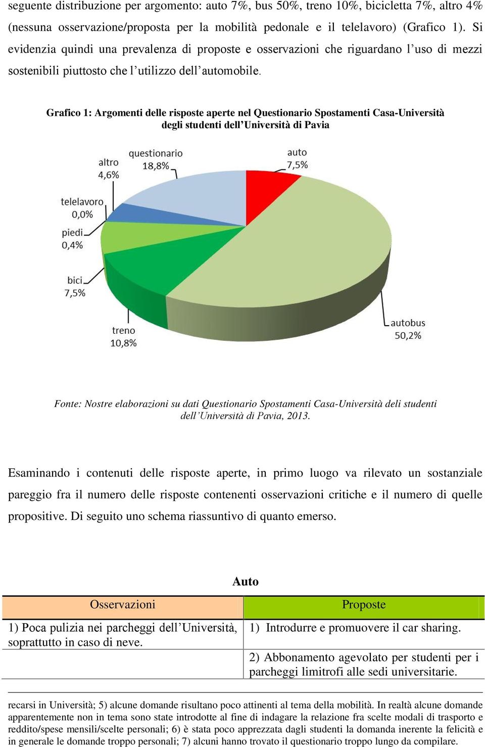 Grafico 1: Argomenti delle risposte aperte nel Questionario Spostamenti Casa-Università degli studenti dell Università di Pavia Fonte: Nostre elaborazioni su dati Questionario Spostamenti