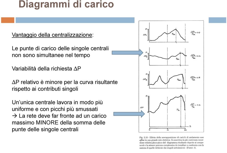 rispetto ai contributi singoli Un unica centrale lavora in modo più uniforme e con picchi più