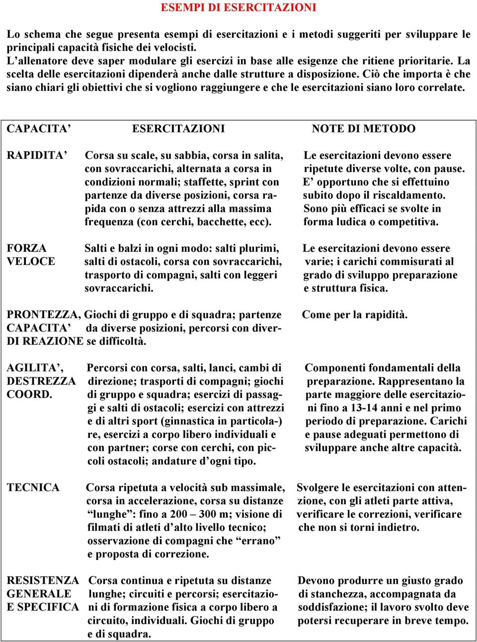 Ciò che importa è che siano chiari gli obiettivi che si vogliono raggiungere e che le esercitazioni siano loro correlate.