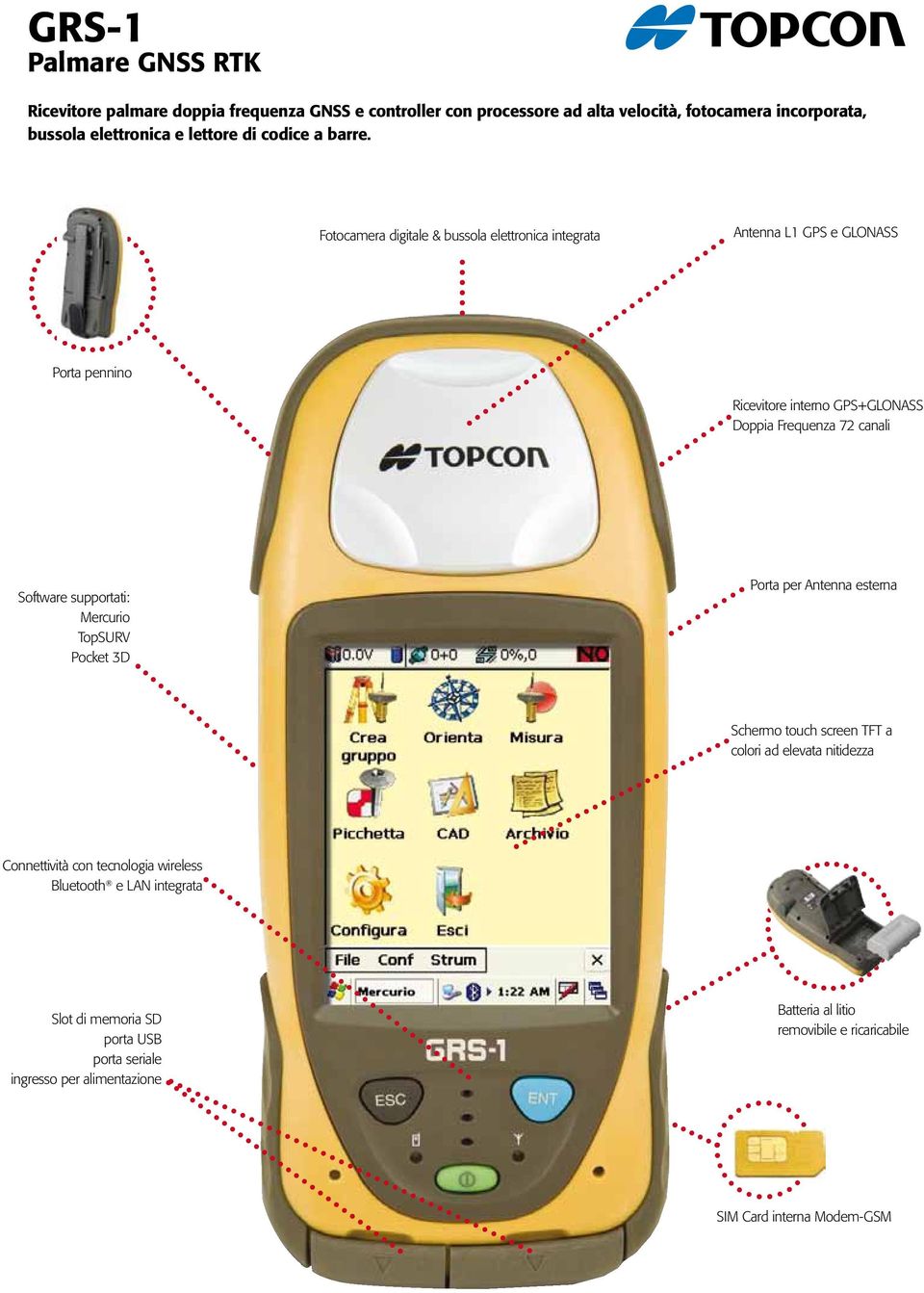 Fotocamera digitale & bussola elettronica integrata Antenna L1 GPS e GLONASS Porta pennino Ricevitore interno GPS+GLONASS Doppia Frequenza 72 canali Software