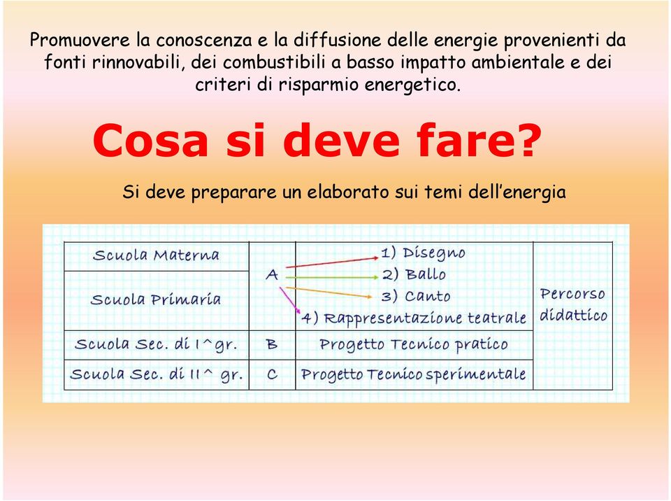 impatto ambientale e dei criteri di risparmio energetico.