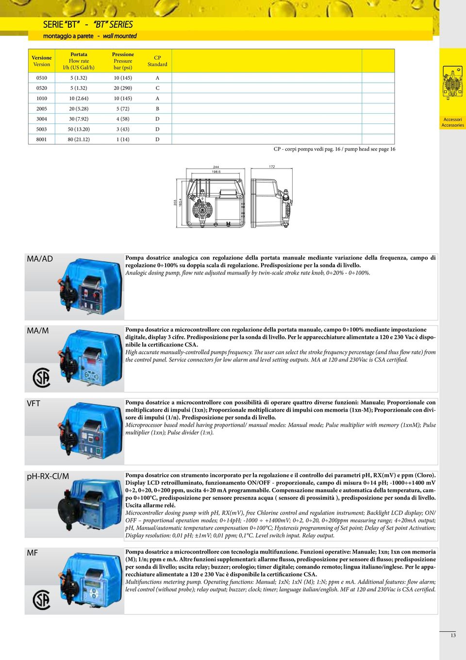 16 / pump head see page 16 MA/AD Pompa dosatrice analogica con regolazione della portata manuale mediante variazione della frequenza, campo di regolazione 1% su doppia scala di regolazione.