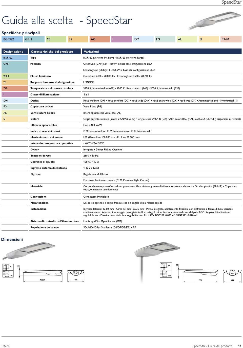 800 lm EconomyLine: 3500-28.