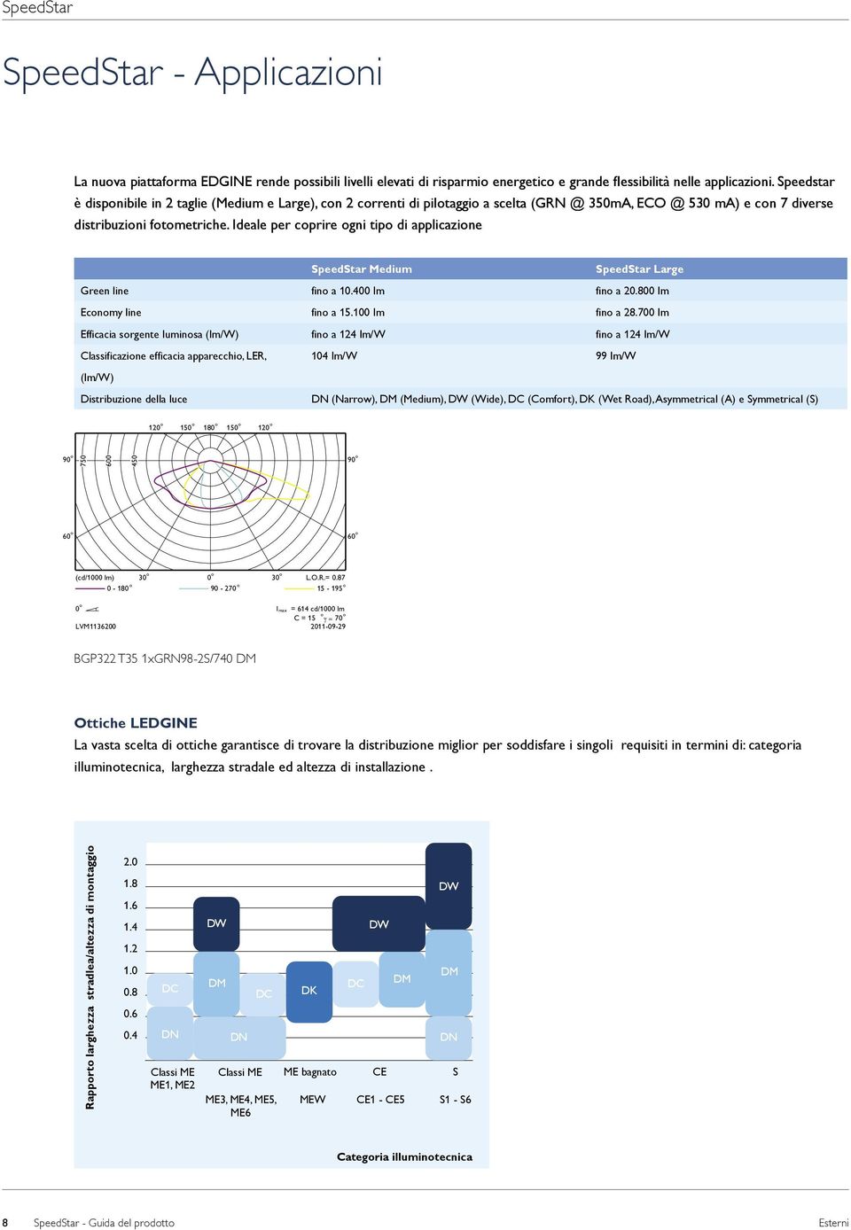 Ideale per coprire ogni tipo di applicazione SpeedStar Medium SpeedStar Large Green line fino a 10.400 lm fino a 20.800 lm Economy line fino a 15.100 lm fino a 28.
