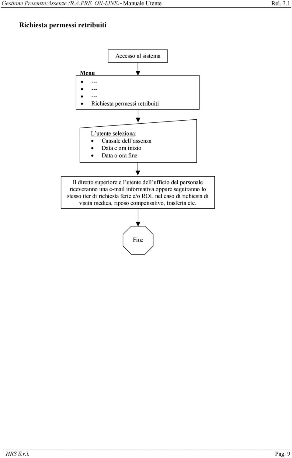 ufficio del personale riceveranno una e-mail informativa oppure seguiranno lo stesso iter di richiesta