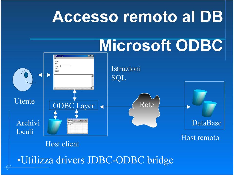 Archivi locali Host client Utilizza