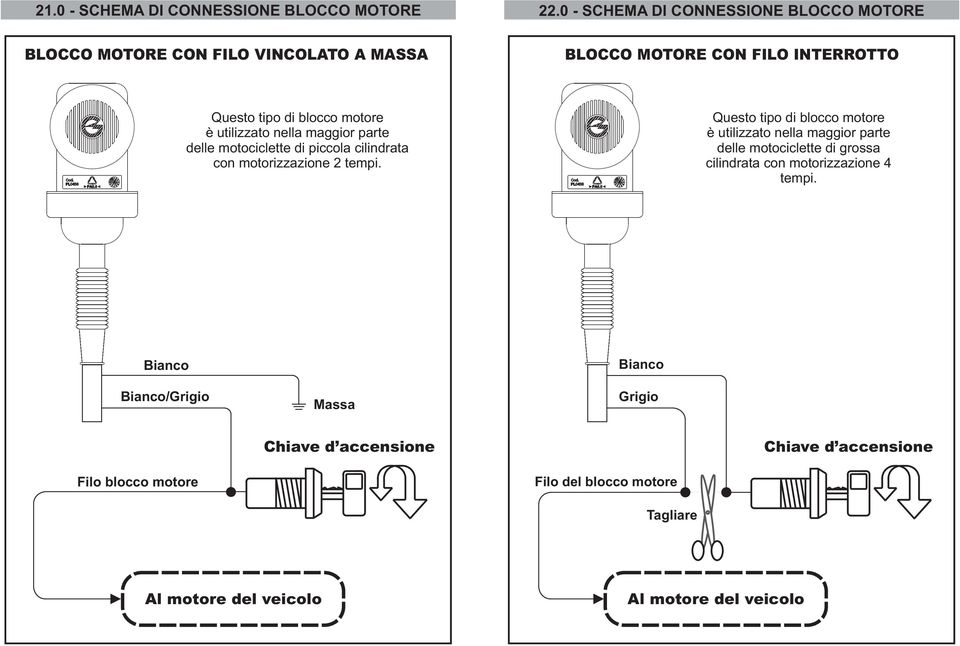 utilizzato nella maggior parte delle motociclette di piccola cilindrata con motorizzazione 2 tempi.