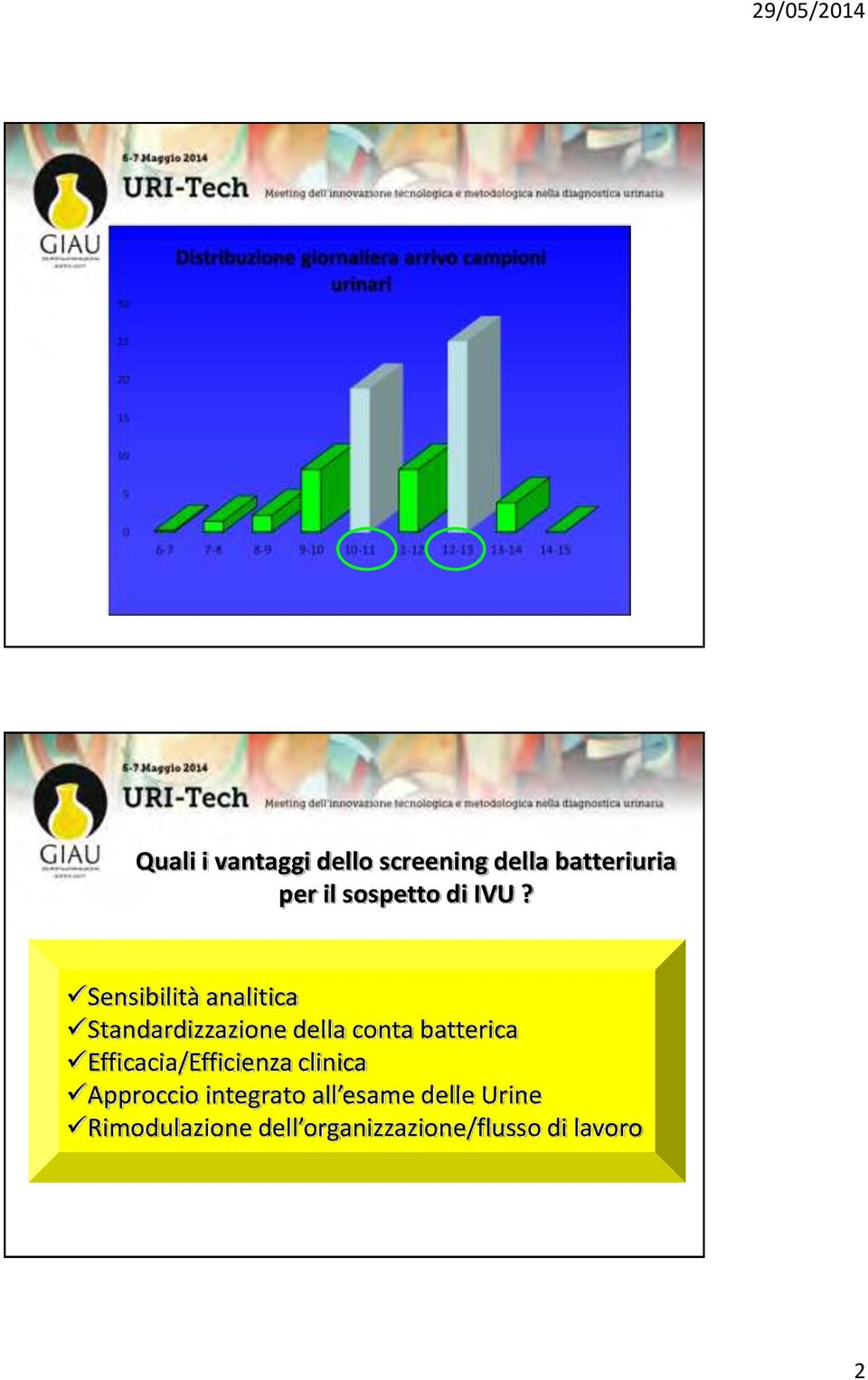 Sensibilità analitica Standardizzazione della conta batterica