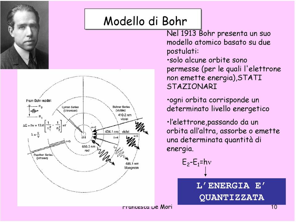 corrisponde un determinato livello energetico l elettrone,passando da un orbita all altra, assorbe