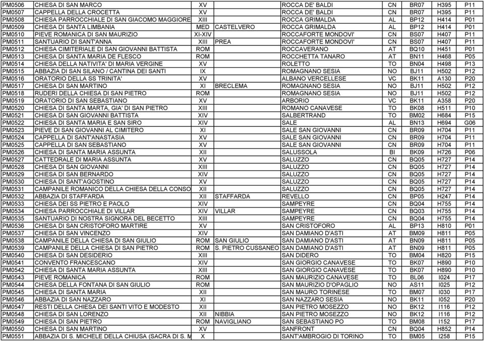 SANTUARIO DI SANT'ANNA XIII PREA ROCCAFORTE MONDOVI' CN BS07 H407 P11 PM0512 CHIESA CIMITERIALE DI SAN GIOVANNI BATTISTA ROM ROCCAVERANO AT BQ10 H451 P01 PM0513 CHIESA DI SANTA MARIA DE FLESCO ROM