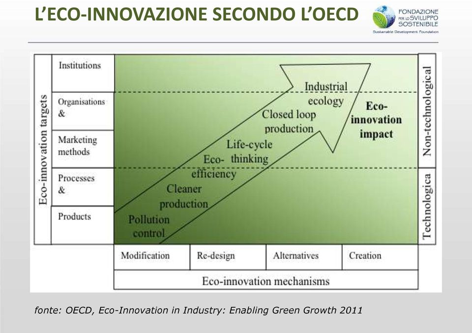 OECD, Eco-Innovation in