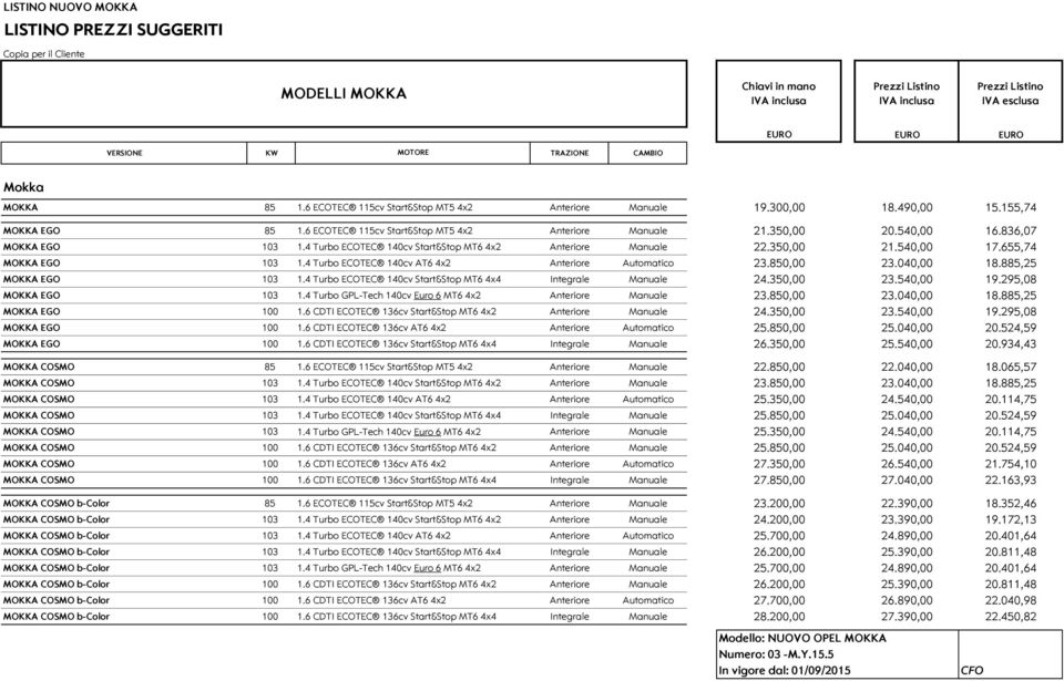 4 Turbo ECOTEC 140cv Start&Stop MT6 4x2 Anteriore Manuale 22.350,00 21.540,00 17.655,74 EGO 103 1.4 Turbo ECOTEC 140cv AT6 4x2 Anteriore Automatico 23.850,00 23.040,00 18.885,25 EGO 103 1.