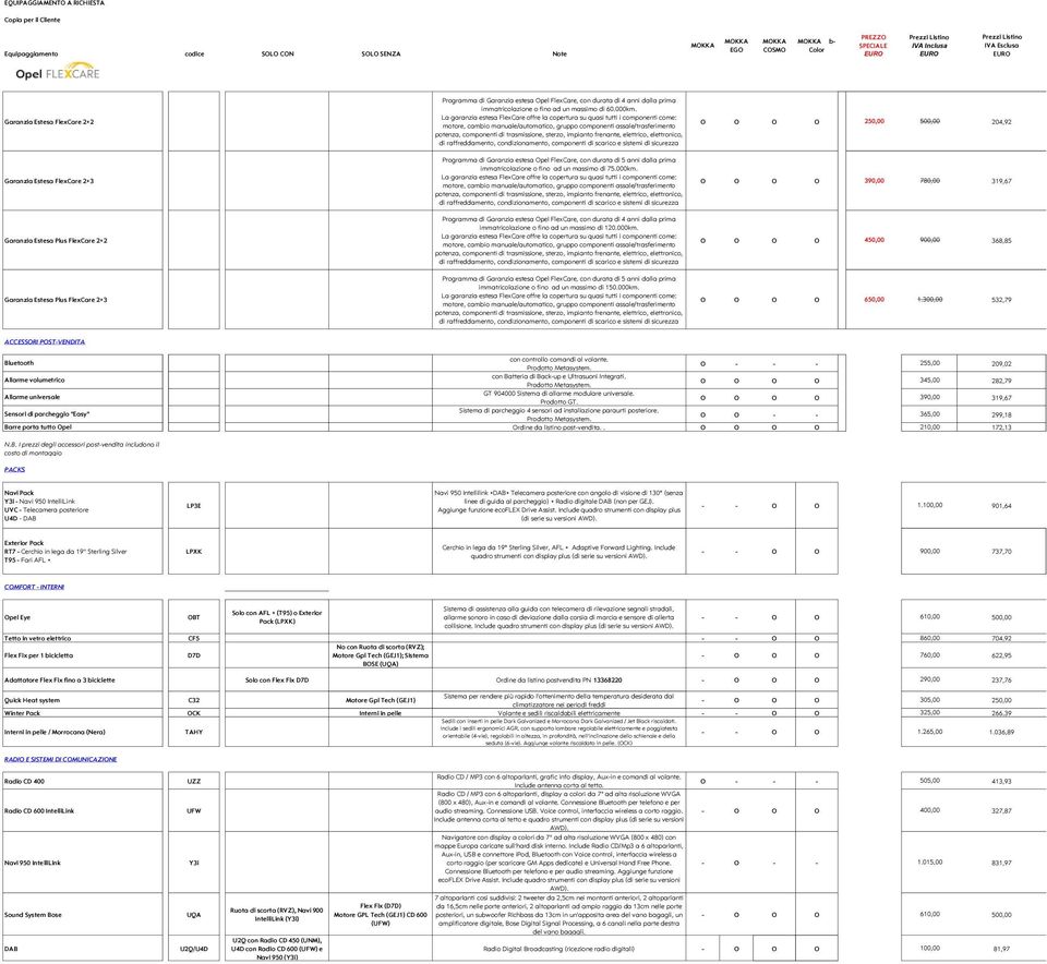 O O O O 250,00 500,00 204,92 Garanzia Estesa FlexCare 2+3 Programma di Garanzia estesa Opel FlexCare, con durata di 5 anni dalla prima immatricolazione o fino ad un massimo di 75.000km.