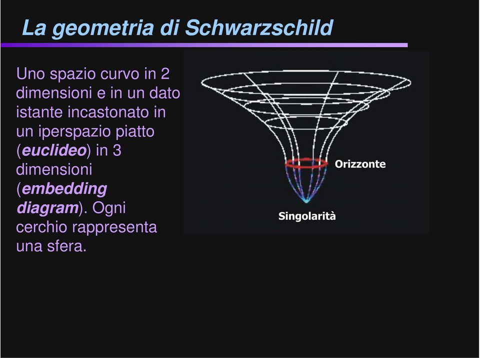 un iperspazio piatto (euclideo) in 3 dimensioni