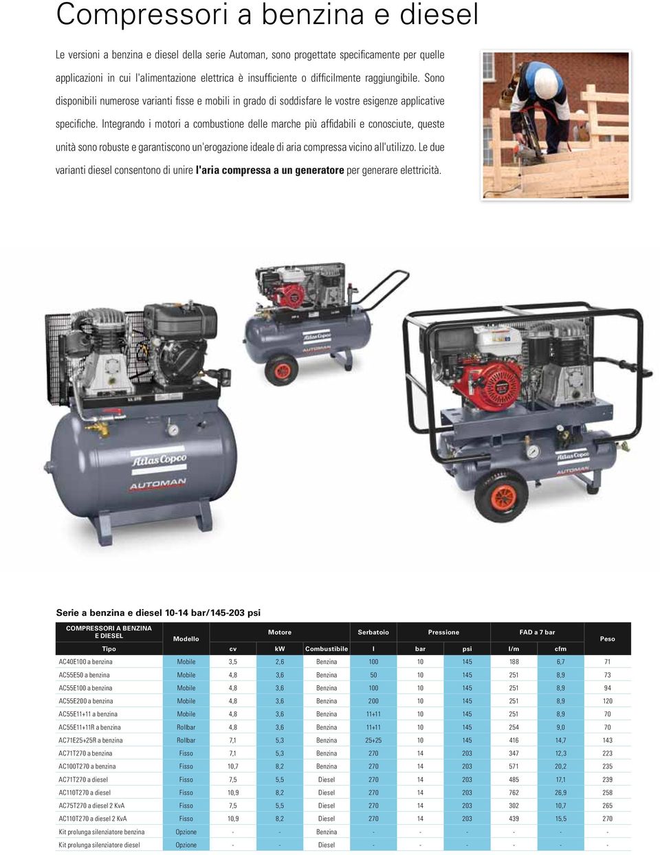 Integrando i motori a combustione delle marche più affidabili e conosciute, queste unità sono robuste e garantiscono un'erogazione ideale di aria compressa vicino all'utilizzo.