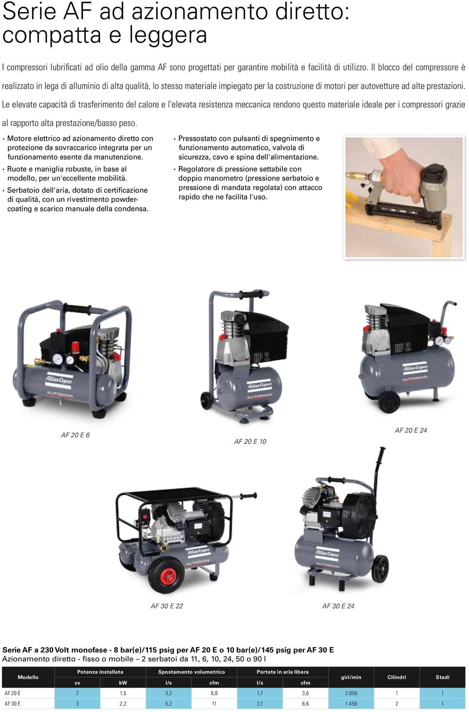 Le elevate capacità di trasferimento del calore e l'elevata resistenza meccanica rendono questo materiale ideale per i compressori grazie al rapporto alta prestazione/basso peso.