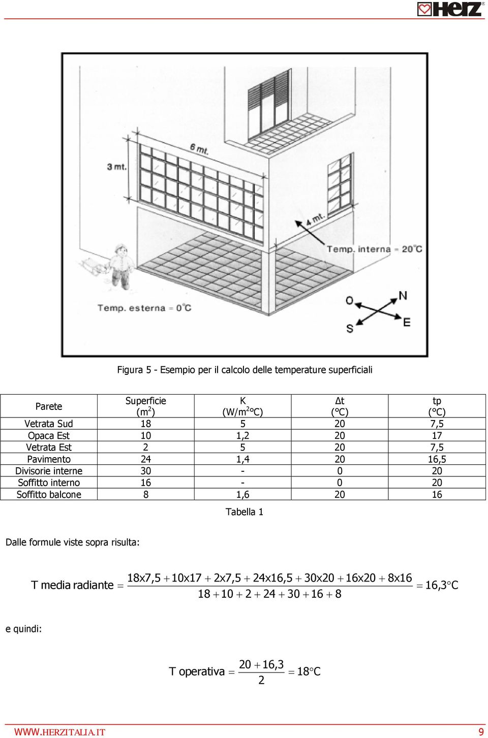 16-0 20 Soffitto balcone 8 1,6 20 16 Tabella 1 Dalle formule viste sopra risulta: 18x7,5 + 10x17 + 2x7,5 + 24x16,5 + 30x20 +