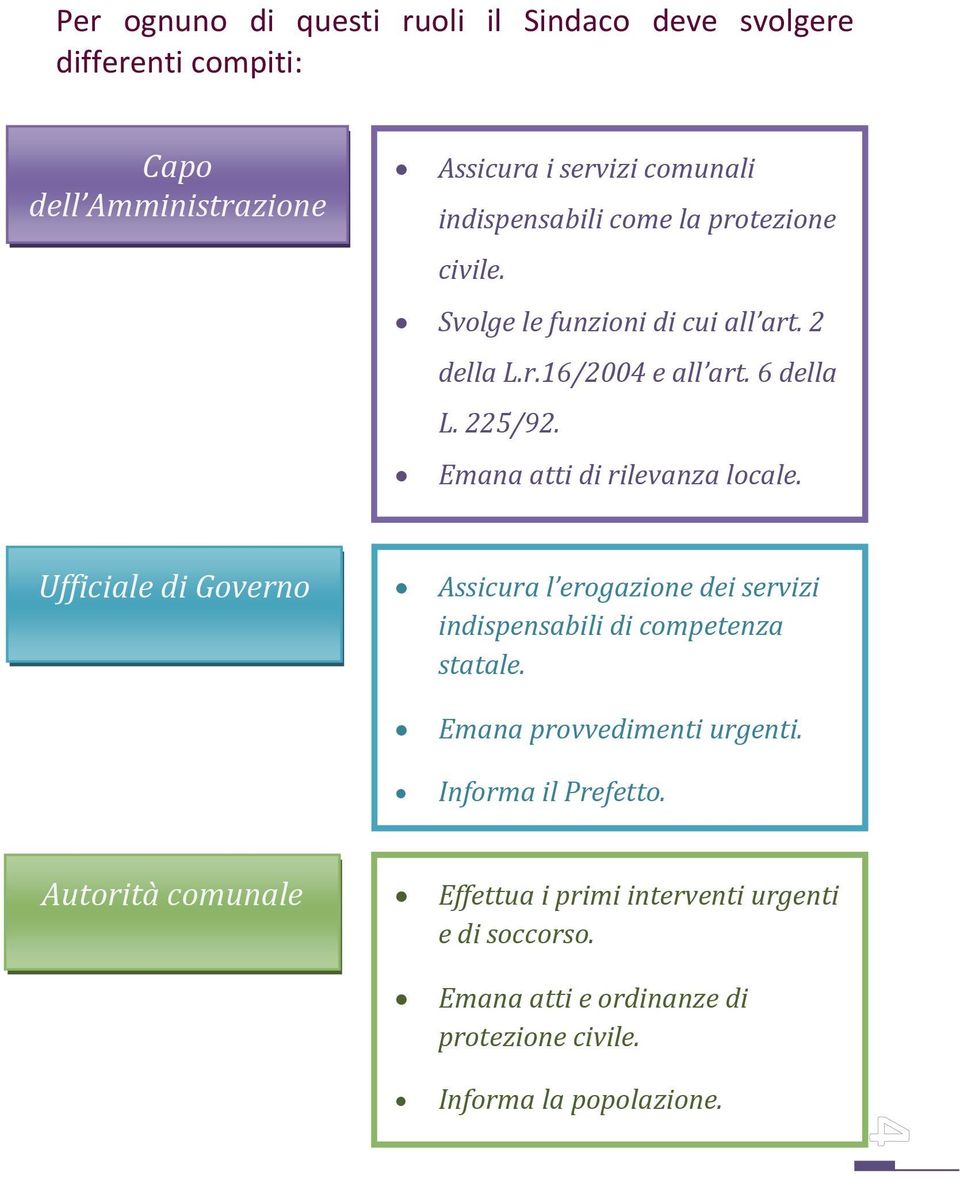 Emana atti di rilevanza locale. Ufficiale di Governo Assicura l erogazione dei servizi indispensabili di competenza statale.