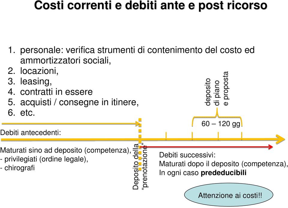 contratti in essere 5. acquisti / consegne in itinere, 6. etc.