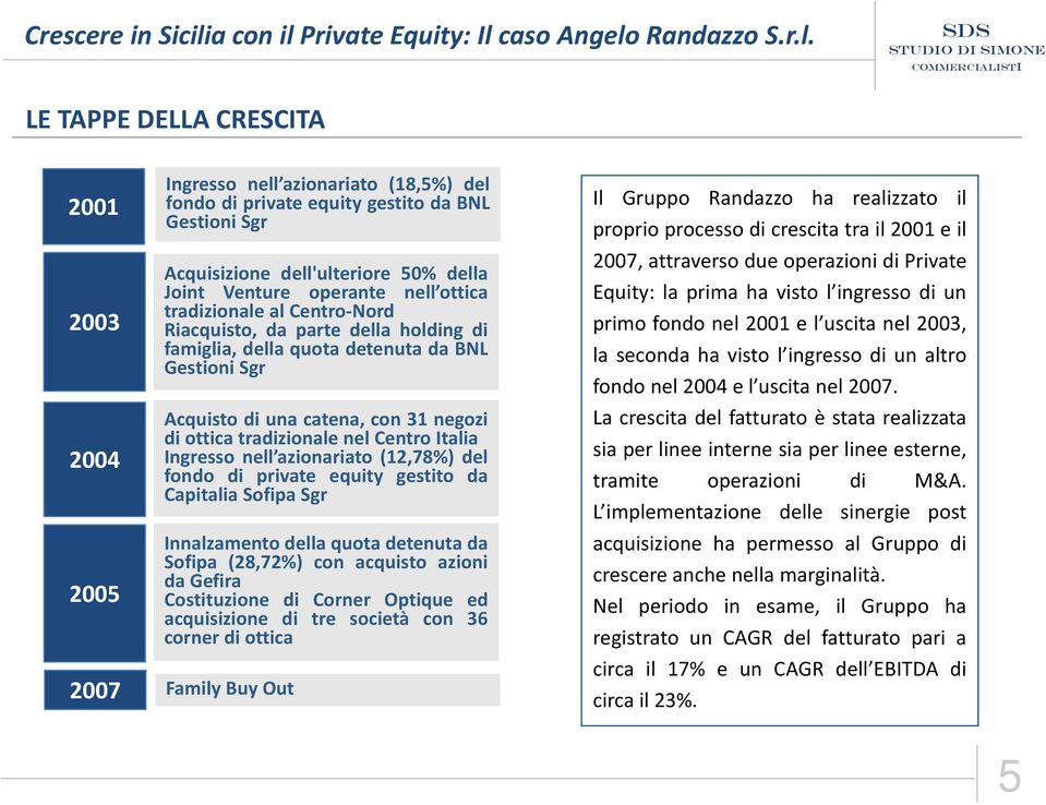 Centro Italia Ingresso nell azionariato (12,78%) del fondo di private equity gestito da Capitalia Sofipa Sgr Innalzamento della quota detenuta da Sofipa (28,72%) con acquisto azioni da Gefira