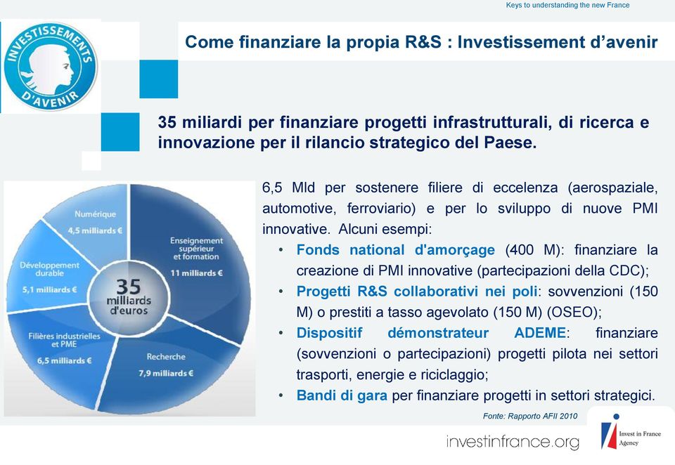 Alcuni esempi: Fonds national d'amorçage (400 M): finanziare la creazione di PMI innovative (partecipazioni della CDC); Progetti R&S collaborativi nei poli: sovvenzioni (150 M) o