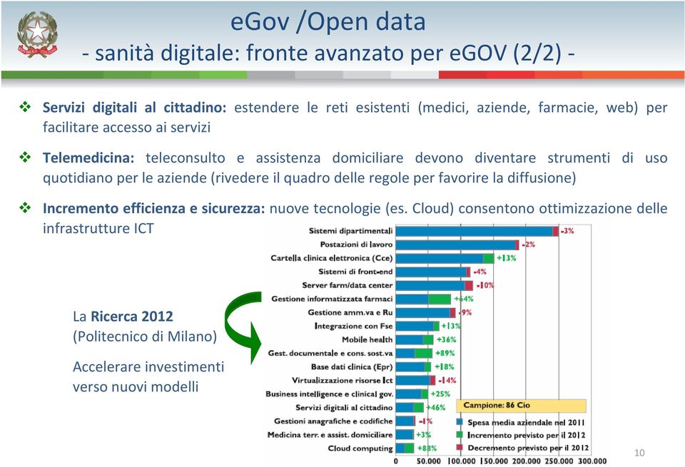 quotidiano per le aziende (rivedere il quadro delle regole per favorire la diffusione) Incremento efficienza e sicurezza: nuove tecnologie