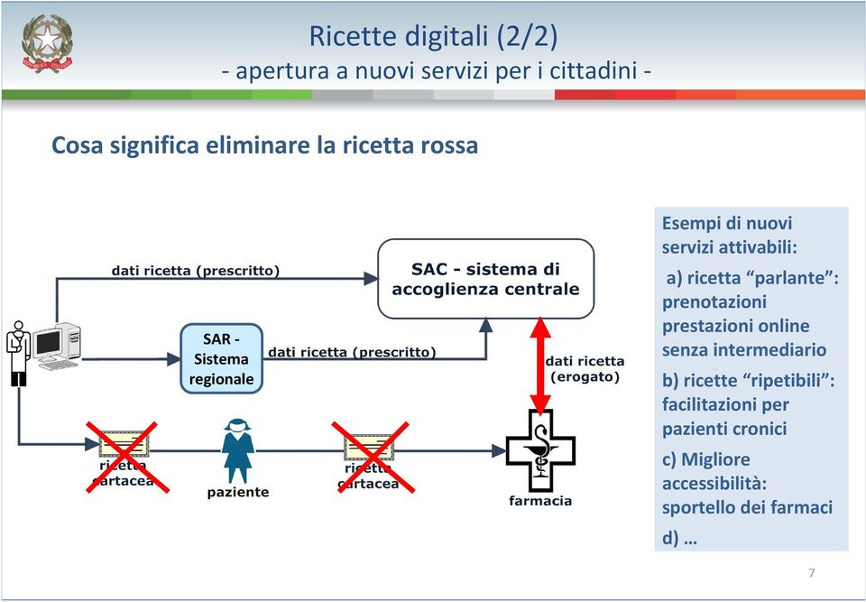 ricetta parlante : prenotazioni prestazioni online senza intermediario b) ricette