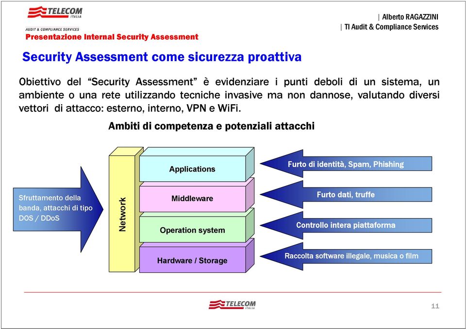 Ambiti di competenza e potenziali attacchi Applications Furto di identità, Spam, Phishing Sfruttamento della banda, attacchi di tipo DOS