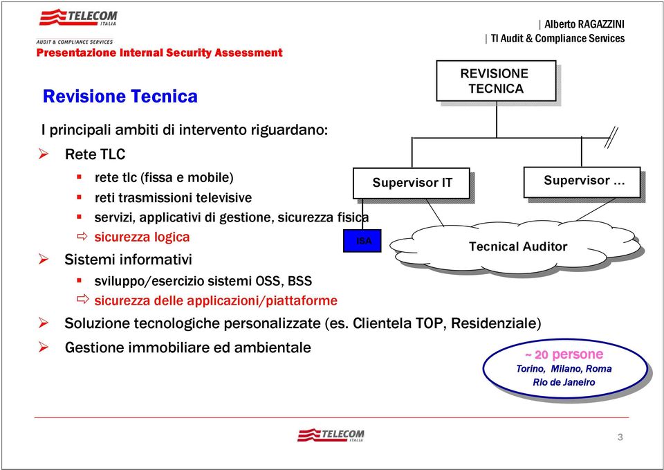 informativi sviluppo/esercizio sistemi OSS, BSS sicurezza delle applicazioni/piattaforme Supervisor Soluzione tecnologiche