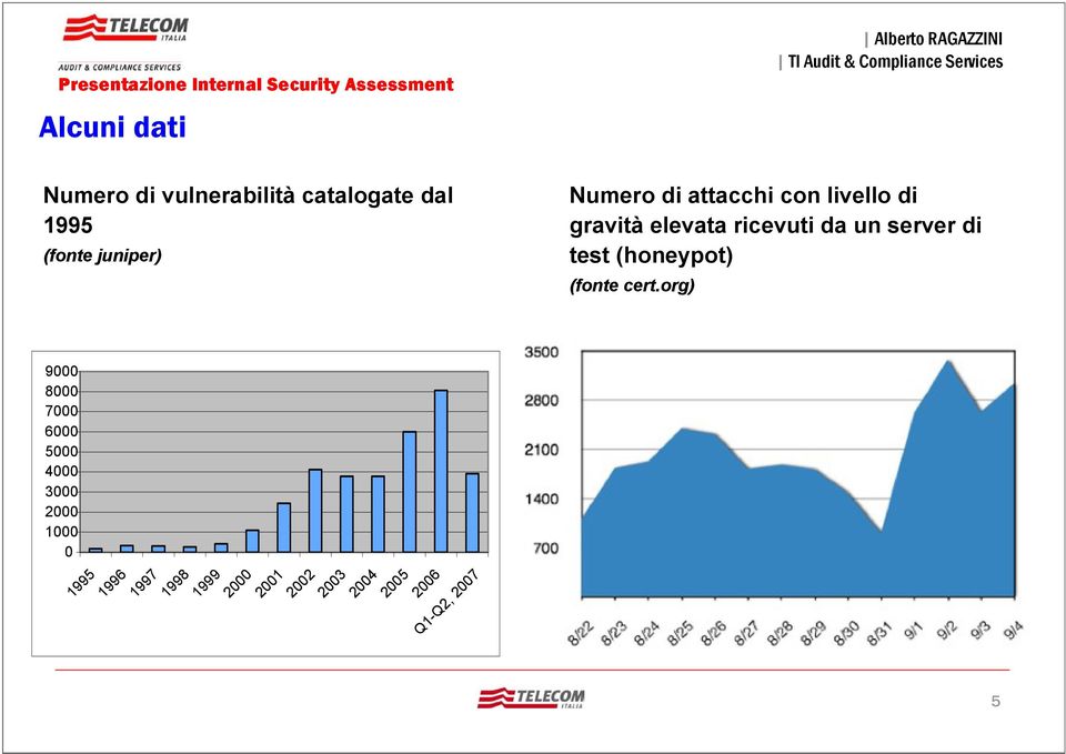 test (honeypot) (fonte cert.