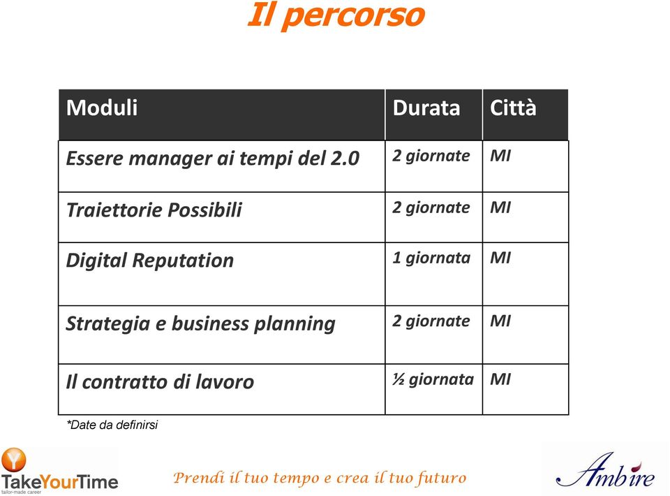 Reputation 1 giornata MI Strategia e business planning 2