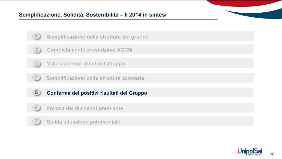 asset del Gruppo 4 5 Semplificazione della struttura azionaria Conferma dei