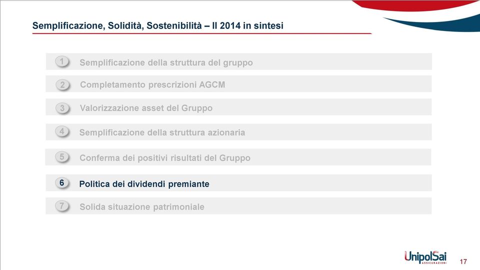 asset del Gruppo 4 5 Semplificazione della struttura azionaria Conferma dei